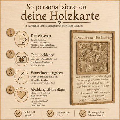 Anleitung zur einfachen Personalisierung des hölzernen Jubiläumsaufstellers mit eigenem Foto und persönlichem Glückwunschtext.