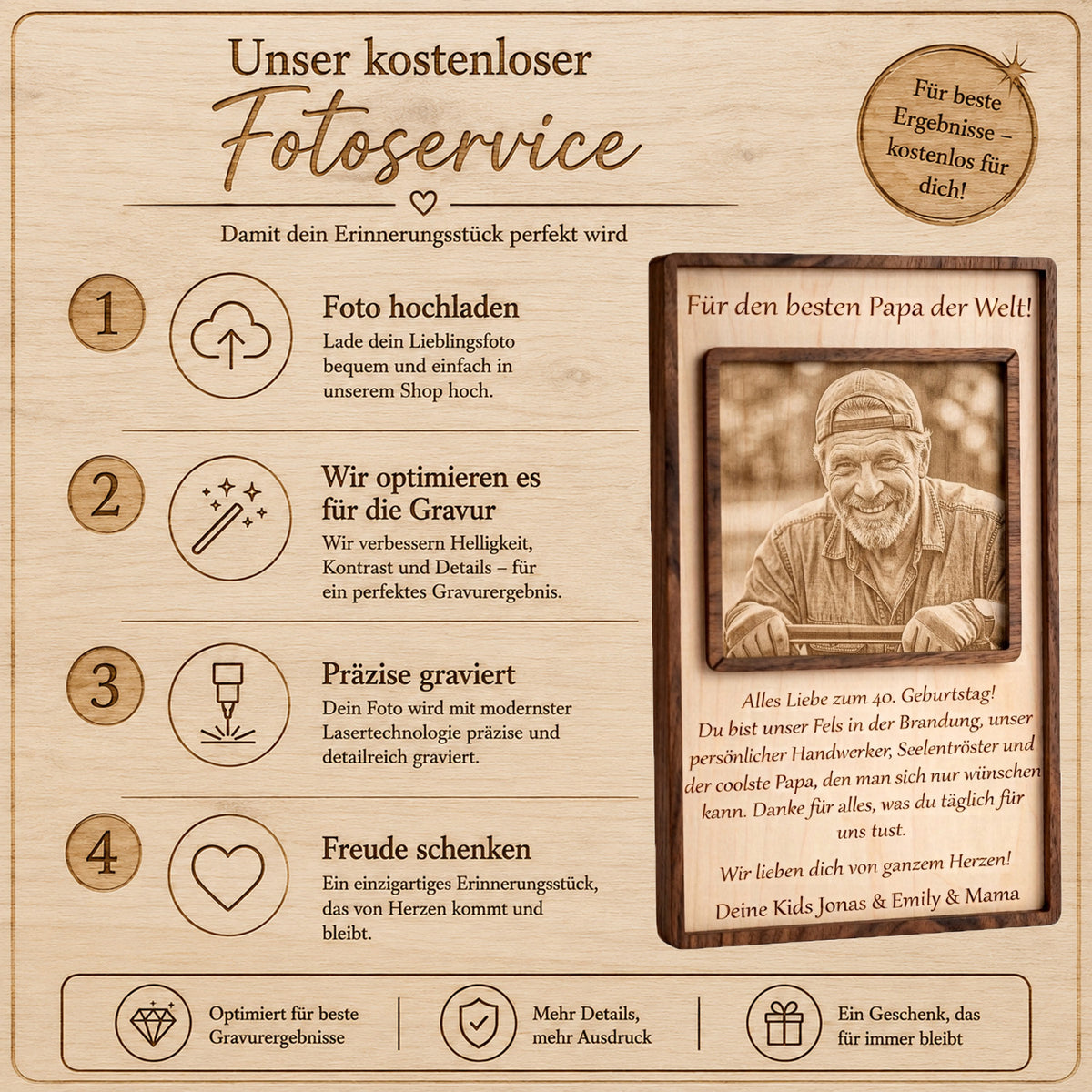 Infografik zum kostenlosen Fotoservice und der Bildoptimierung für die präzise Lasergravur.
