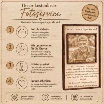 Infografik zum kostenlosen Fotoservice und der Bildoptimierung für die präzise Lasergravur.